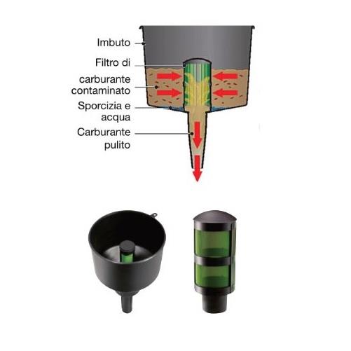 Imbuto travaso gasolio| separatore d'acqua e filtro F3C | 13 l/min 