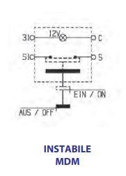 Interruttore tipo pneutron | Start