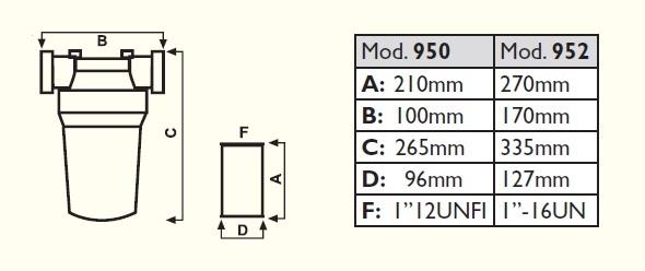 Filtro a cartuccia separatore acqua/gasolio 100 l/min