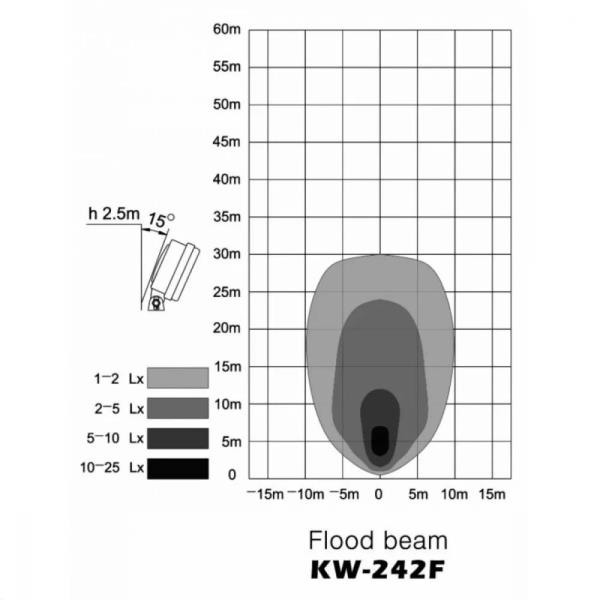 Faro da lavoro a 6 led 12-28V con magnete, cavo spiralato e interruttore