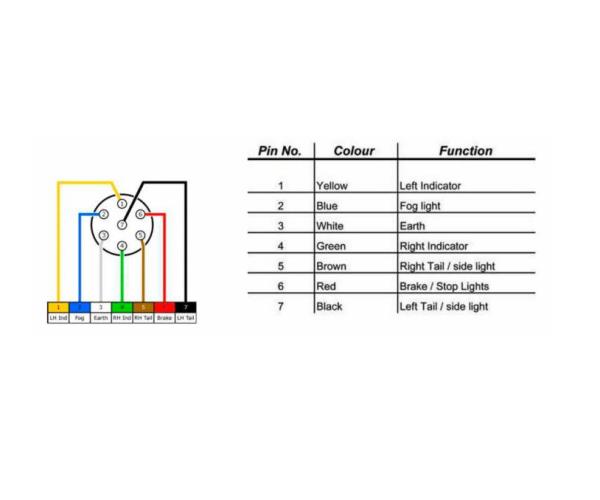 Set fanali posteriori DX/SX | 7 funzioni