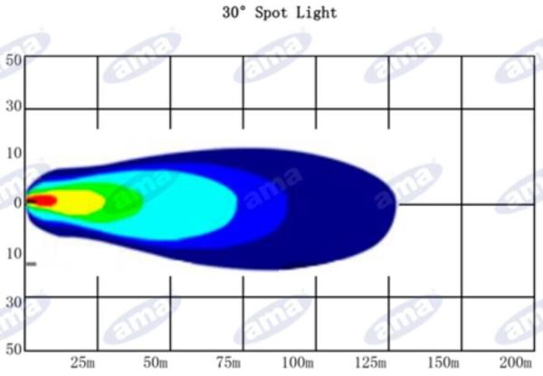 Barra a 6 led 10-36V 30W spot