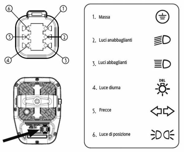 Fanale anteriore sx LED con freccia dinamica| 12-24V