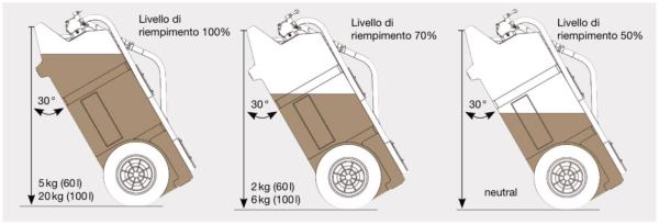 Trolley per gasolio 60 litri | con pompa e pistola manuali