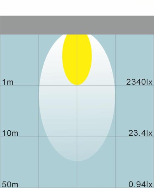 Faro da lavoro a led rettangolare | 10-30V | 6 Led