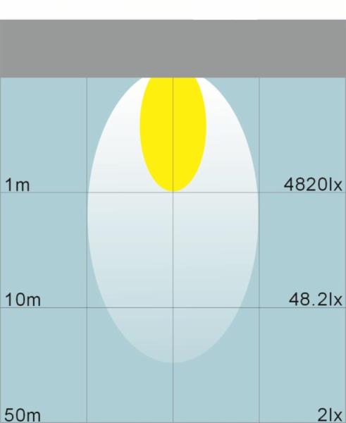 Faro da lavoro a led quadrato | 10-30V | 16 Led