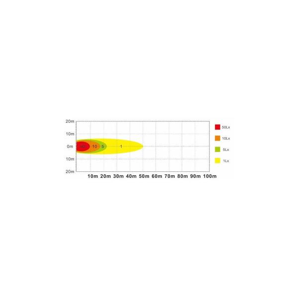 Faro da lavoro a 6 led 10-36V 1260LM